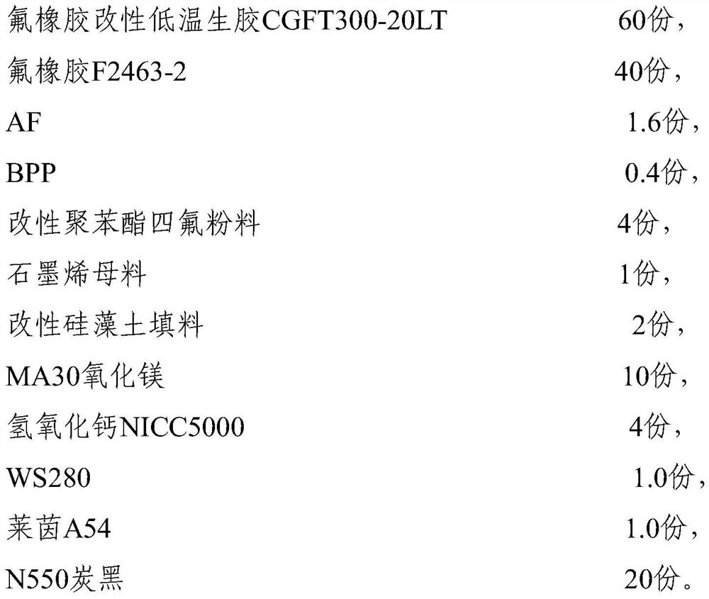 A kind of fluorine rubber compound with low temperature flexibility and high wear resistance and preparation method