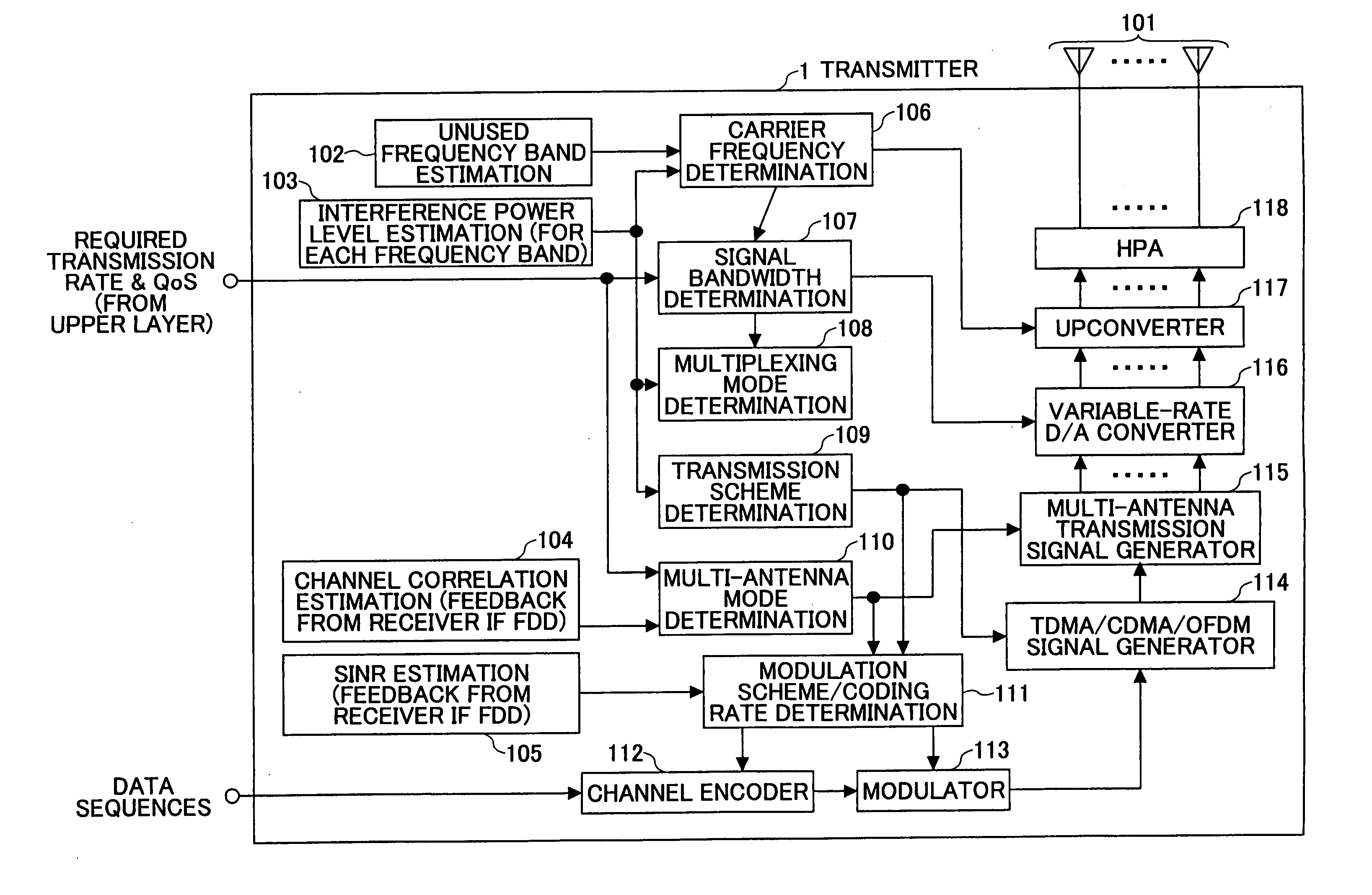 Mobile communication receiver and transmitter