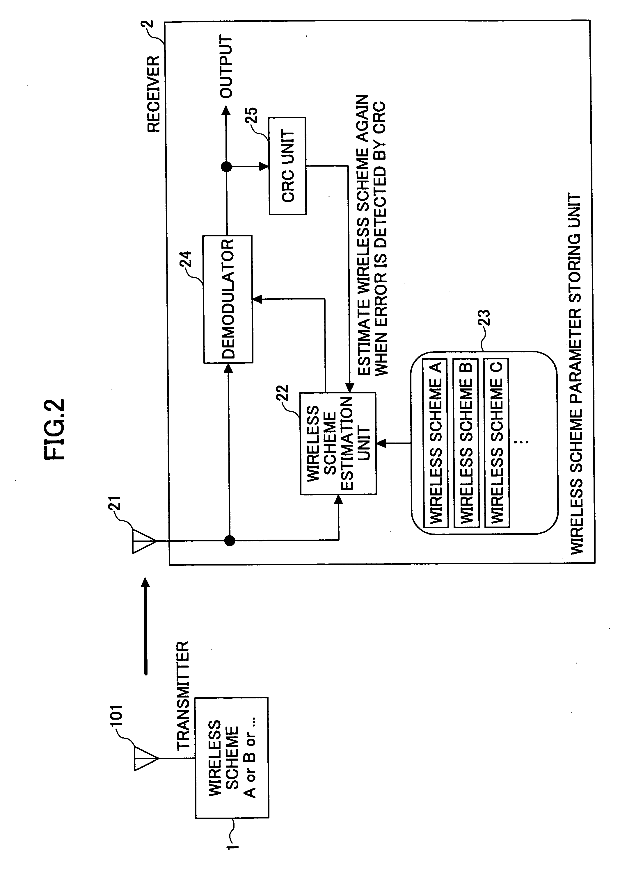 Mobile communication receiver and transmitter