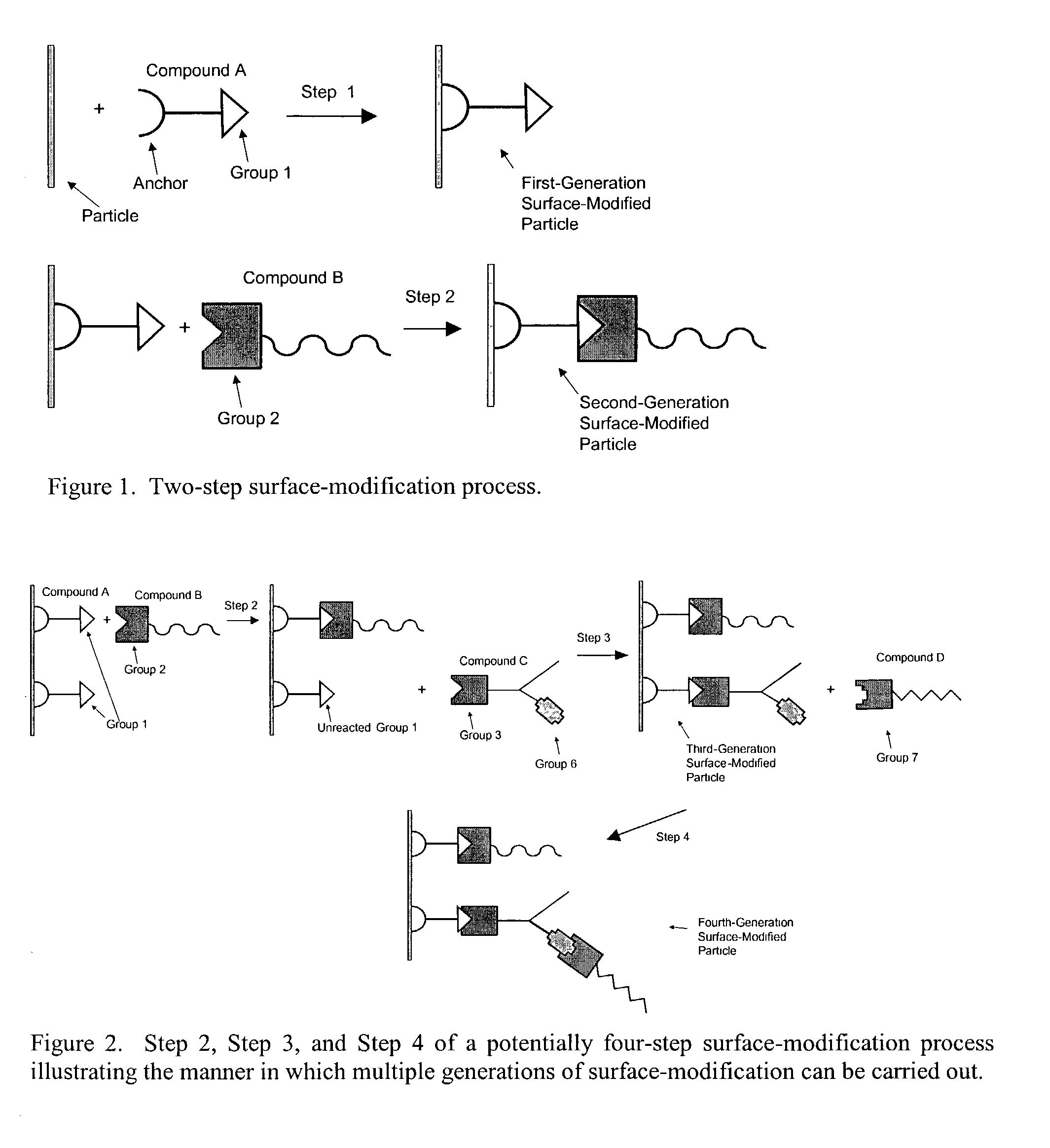 Surface modified particles by multi-step addition and process for the preparation thereof