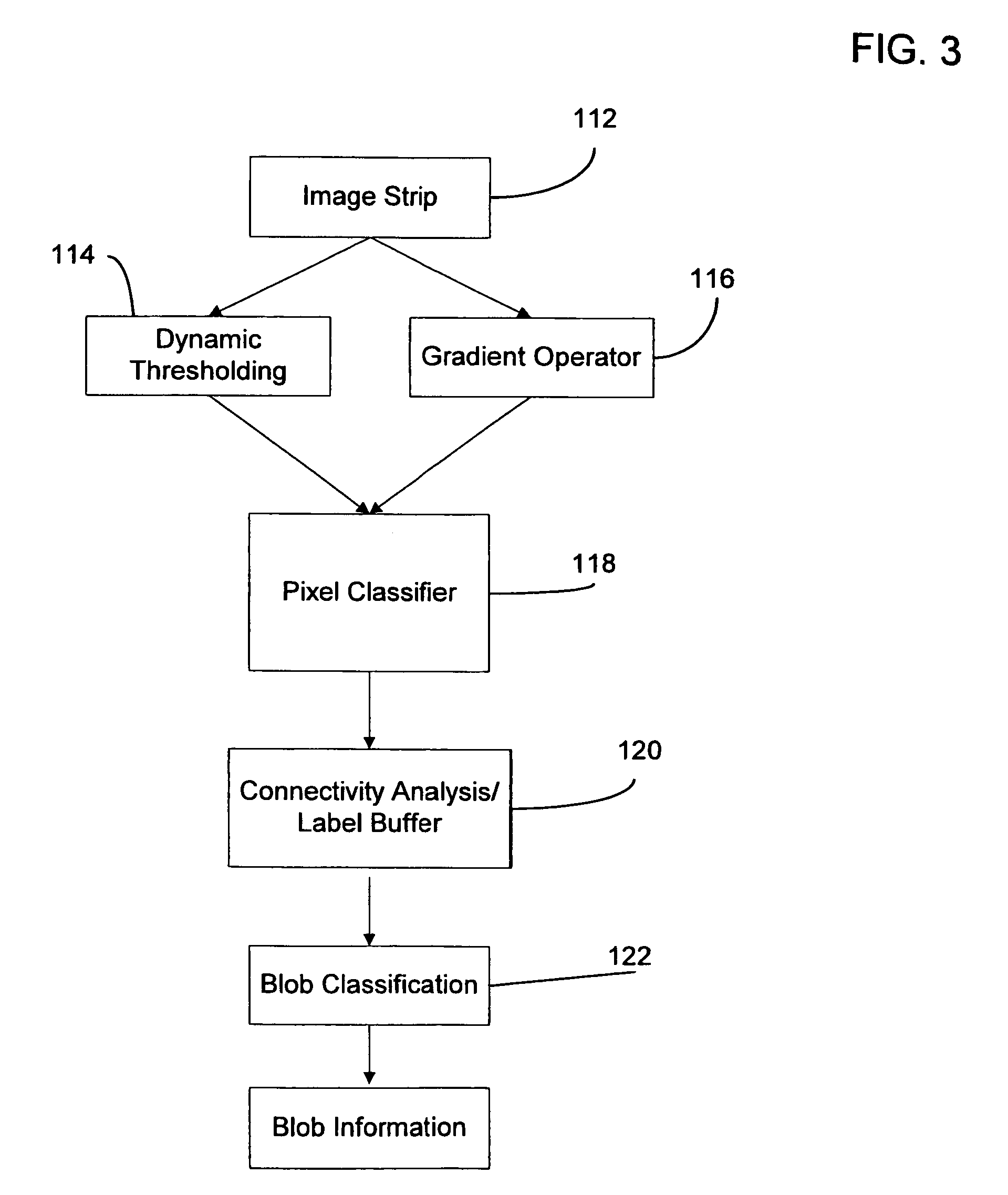 Methods and apparatus for analyzing an image