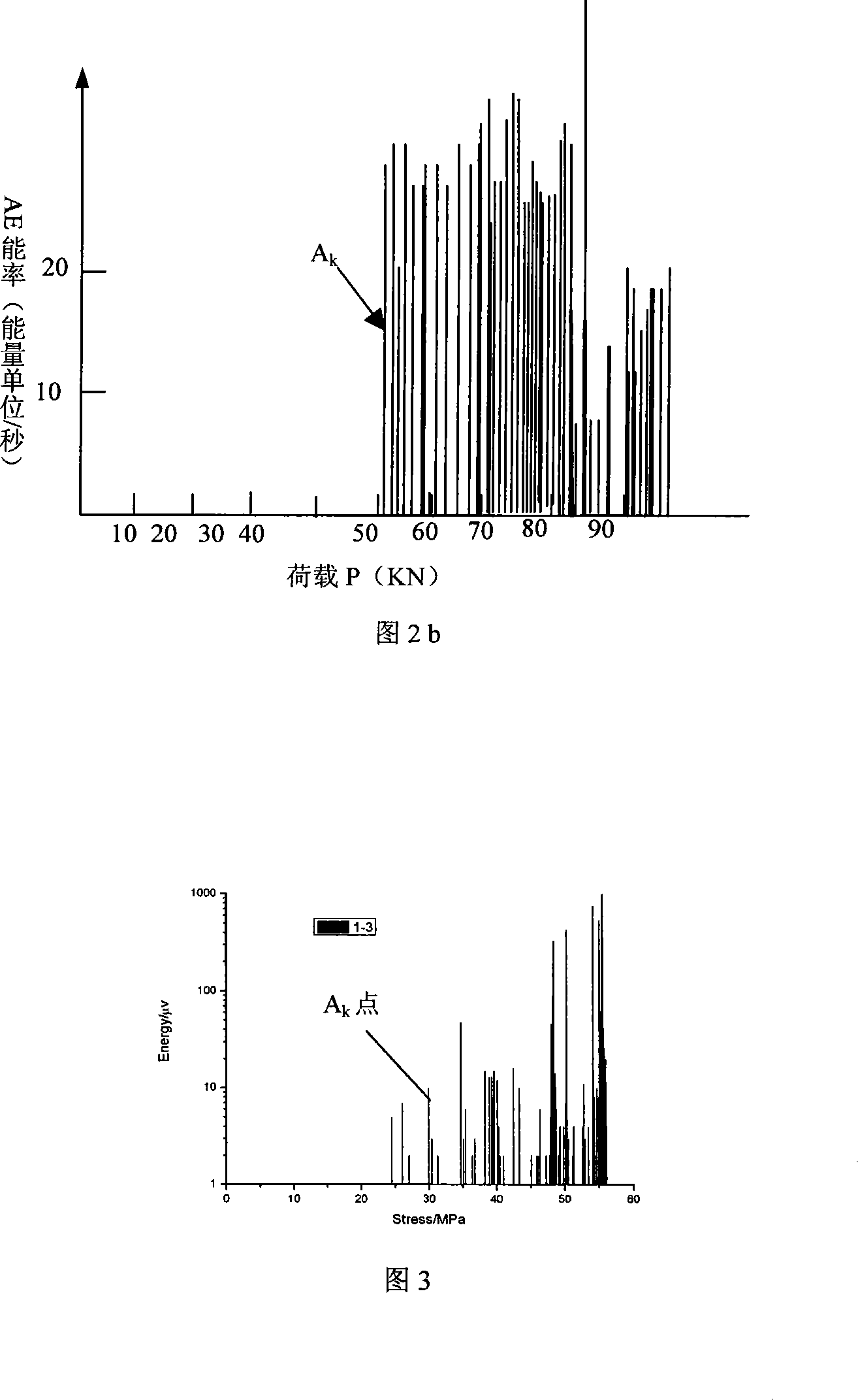 Method for measuring ground stress