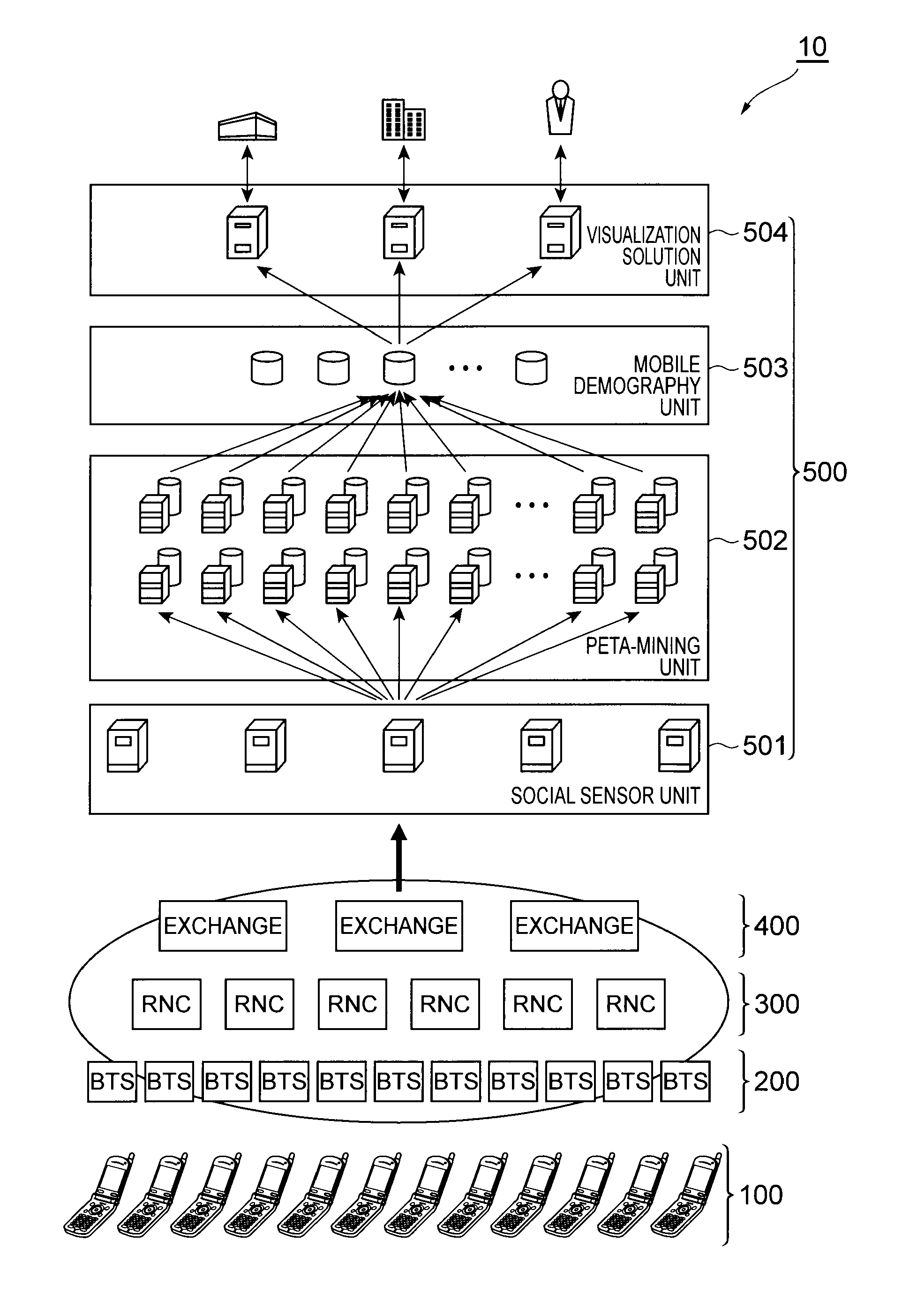 Communication system, information analyzing apparatus, and information analyzing method