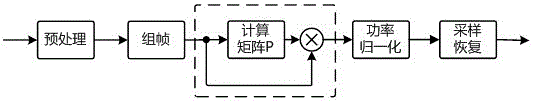 Pulse Interference Suppression Device and Method for Direct Sequence Spread Spectrum System