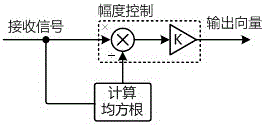 Pulse Interference Suppression Device and Method for Direct Sequence Spread Spectrum System