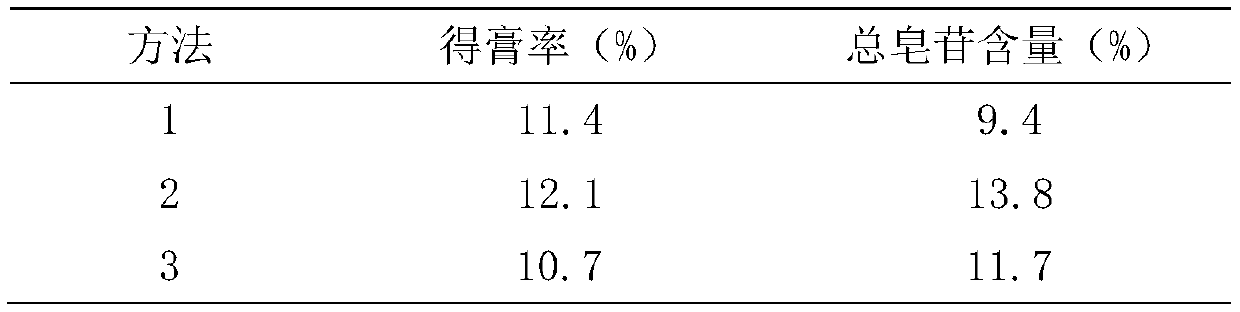 Traditional Chinese medicine composition containing rodgersia aesculifolia batal and preparation method thereof