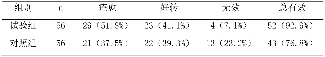 Traditional Chinese medicine composition containing rodgersia aesculifolia batal and preparation method thereof