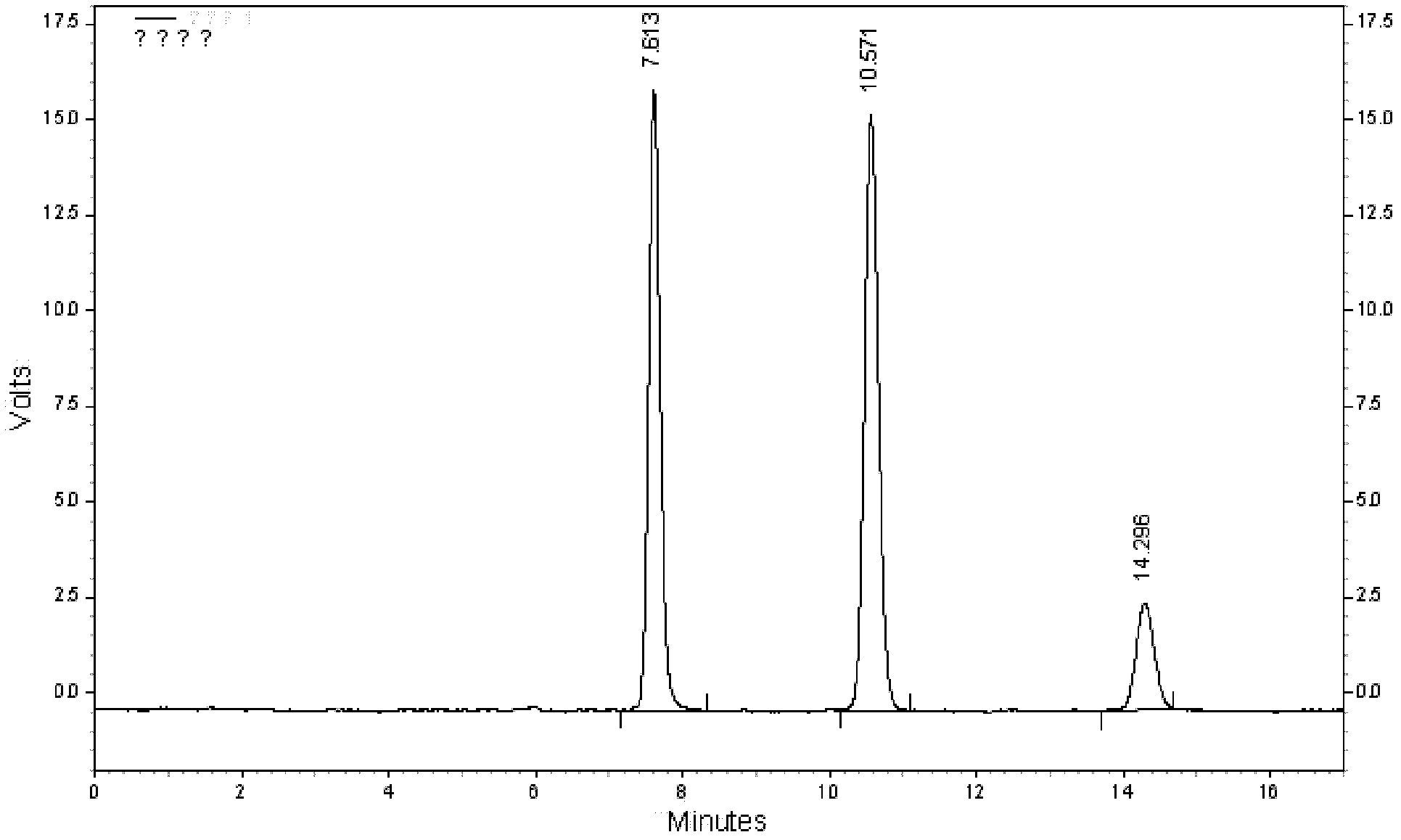 Qingpeng ointment and quality control method of Qingpeng ointment preparation