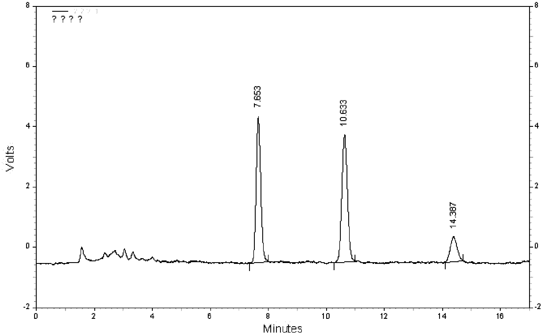 Qingpeng ointment and quality control method of Qingpeng ointment preparation