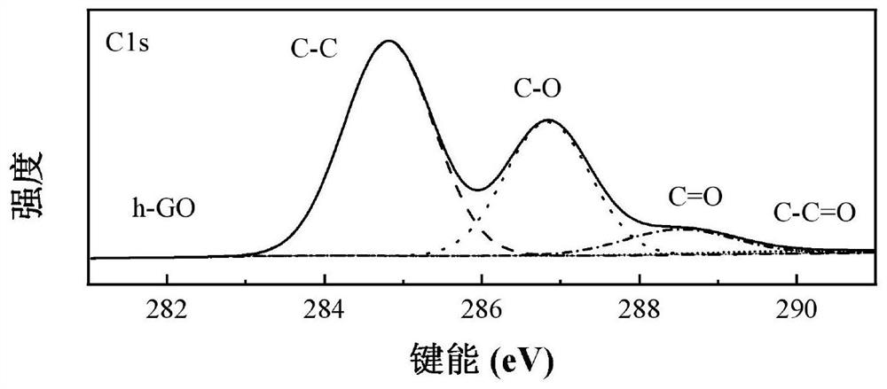 A kind of preparation method of graphene oxide paper with holes reinforced by dendrimers