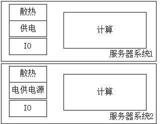 Multi-node server system