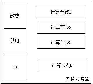 Multi-node server system