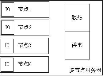 Multi-node server system