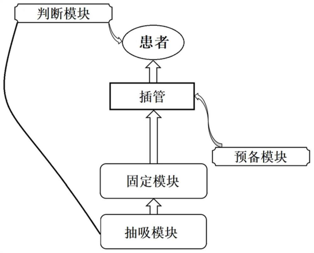 Monitoring device in intubation