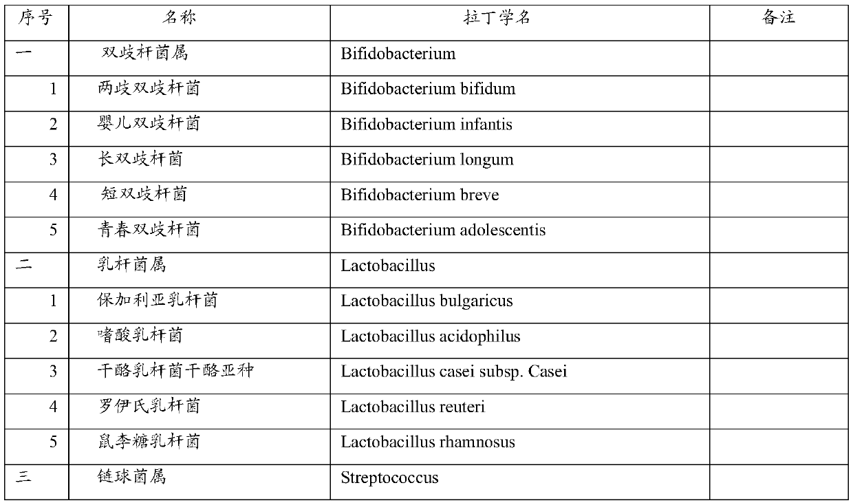 Probiotic microcapsule soft particle and preparation method thereof