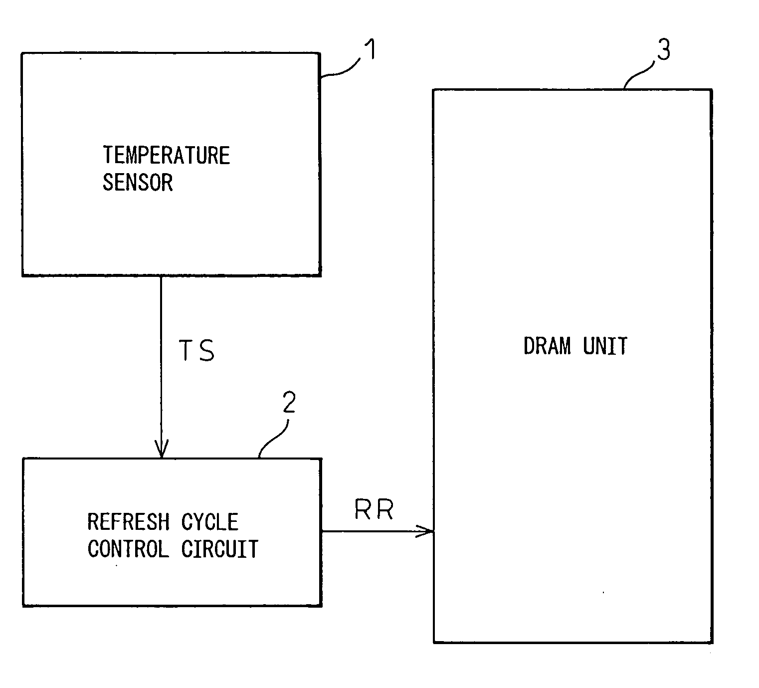 Semiconductor device temperature sensor and semiconductor storage device