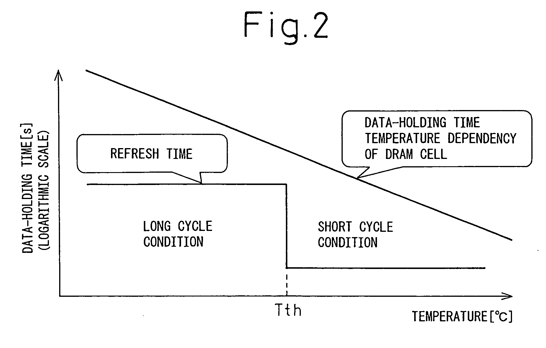 Semiconductor device temperature sensor and semiconductor storage device