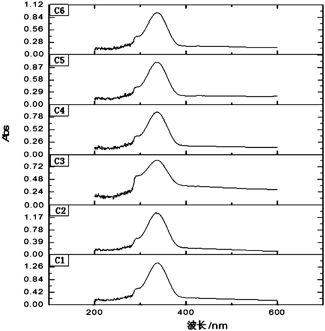 Rare earth composite fluorescent material using inorganic salt as matrix, and preparation method thereof