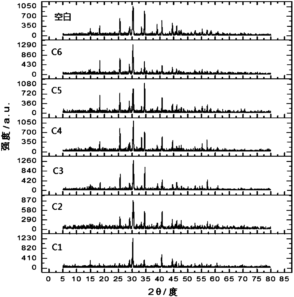 Rare earth composite fluorescent material using inorganic salt as matrix, and preparation method thereof