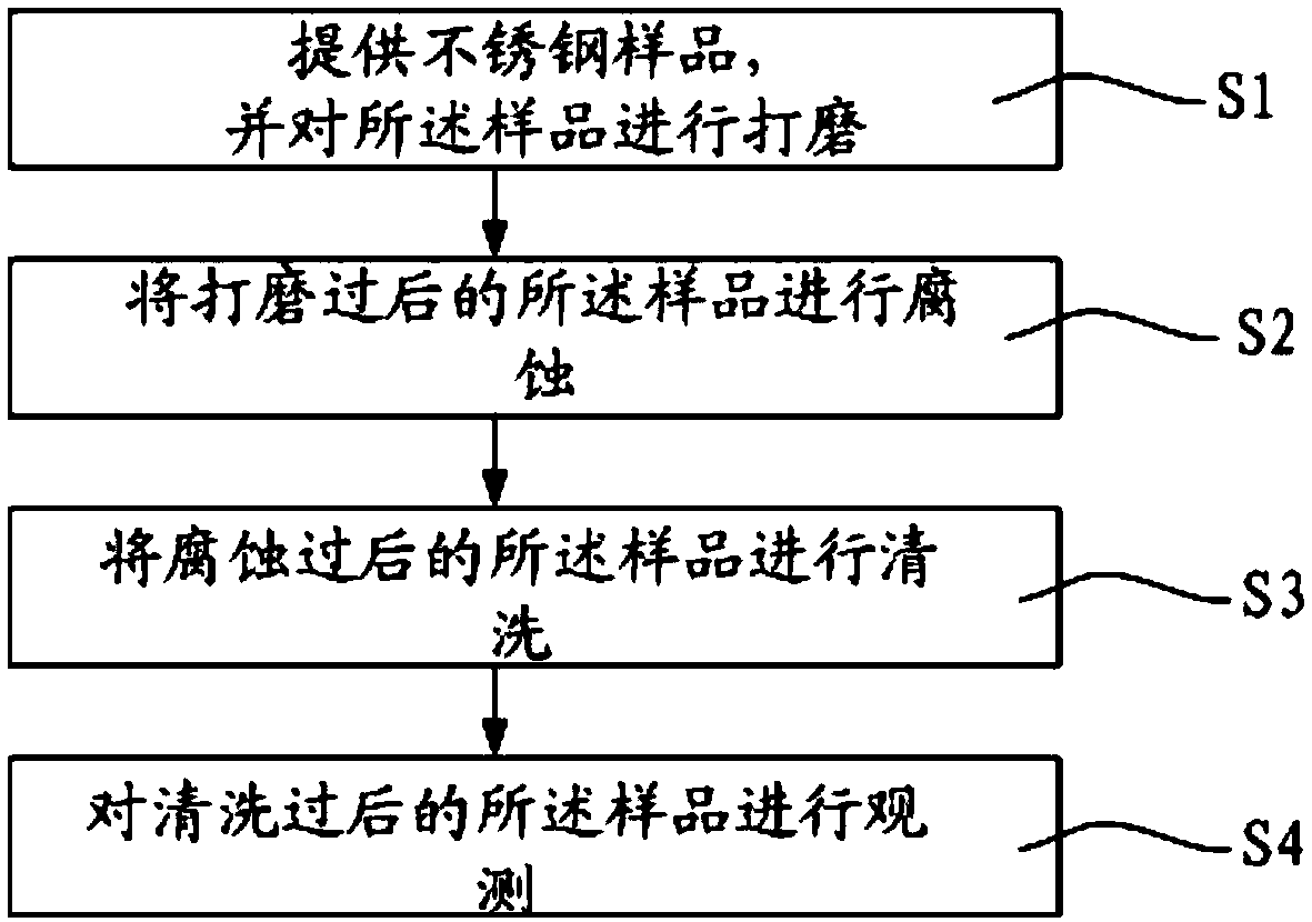 Target material corrosive agent and application method thereof