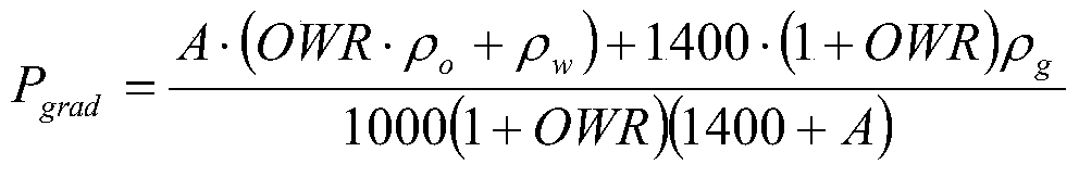 A Qualitative Method for Well Bore Fluid in Gas Wells