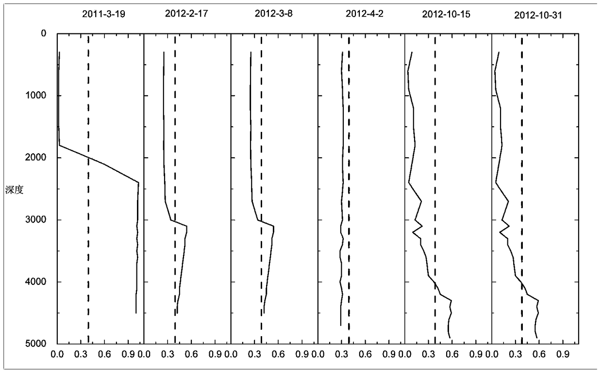 A Qualitative Method for Well Bore Fluid in Gas Wells