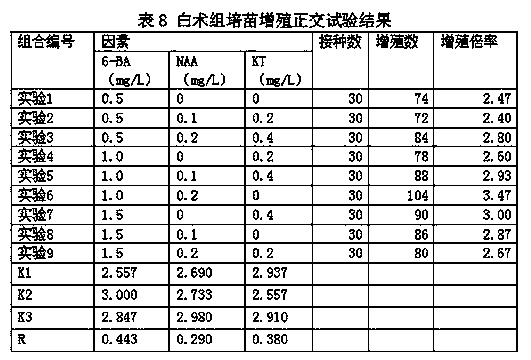 Method for producing virus-free atractylodes macrocephala koidz seedlings