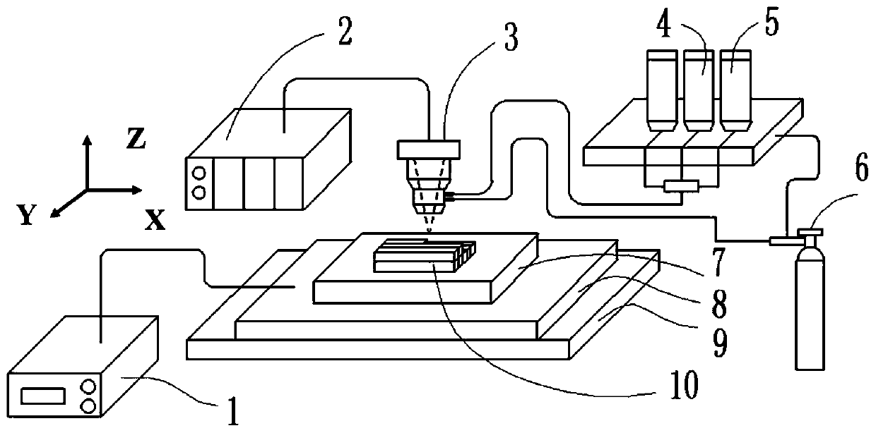 Method for ultrasonic auxiliary laser additive manufacturing of two-dimension titanium-based functional gradient material