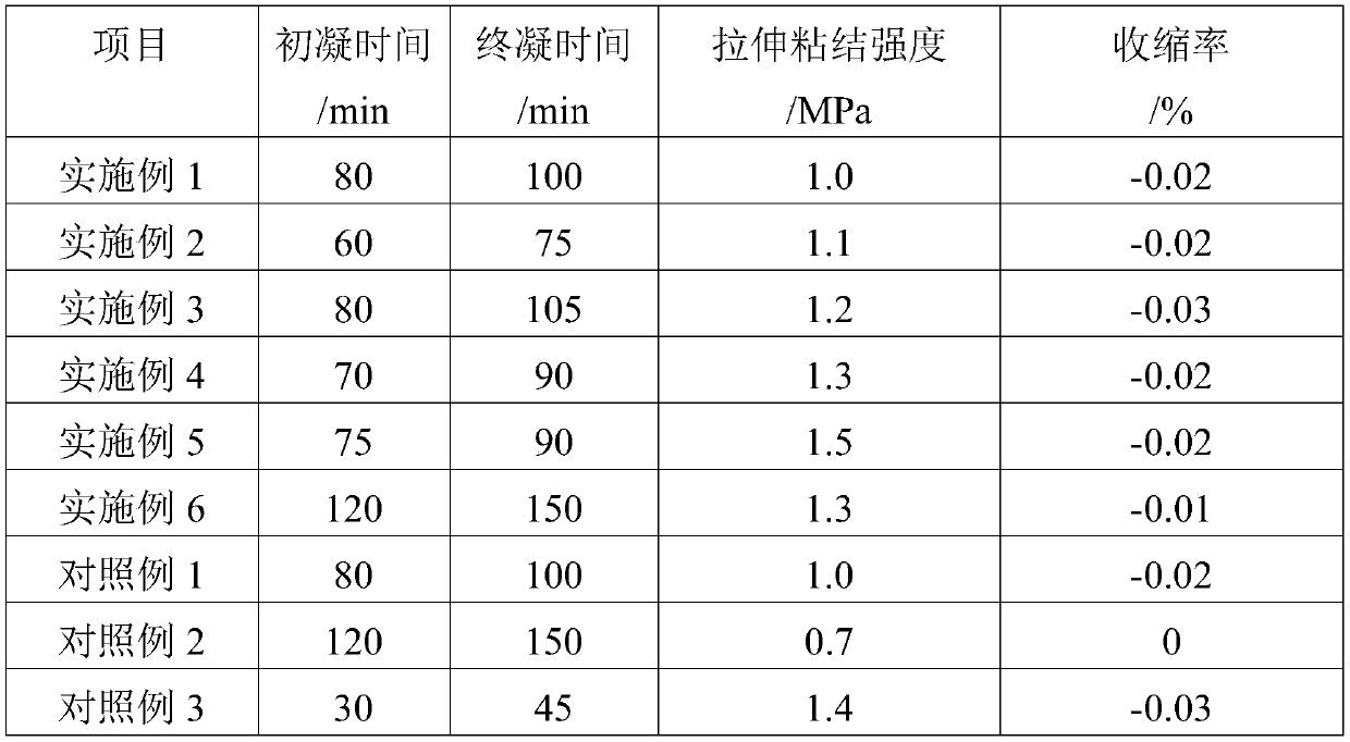 Gypsum-based self-leveling repair mortar and preparation method thereof