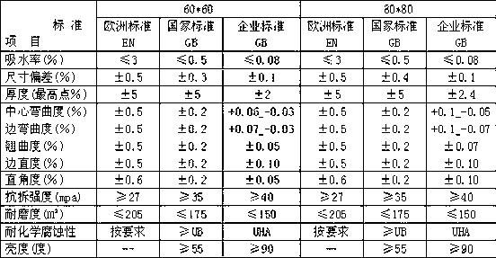 Jinyongdong stone polished tile and production method for same