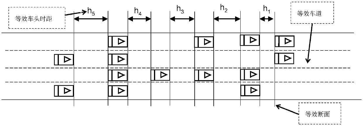 Incoming traffic flow-considered trunk motorcade judgment method