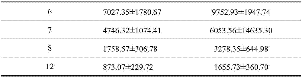 Preparation method and application of high-bioavailability Pummelo Peel extract