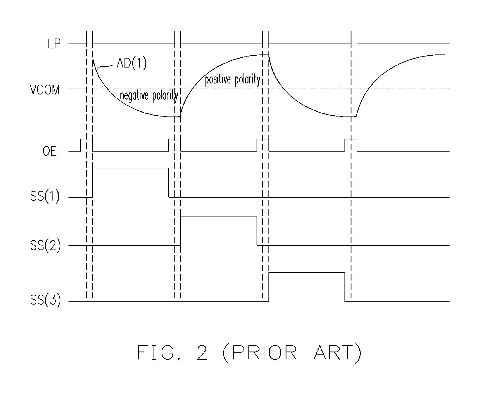 Charge sharing method and apparatus for display panel