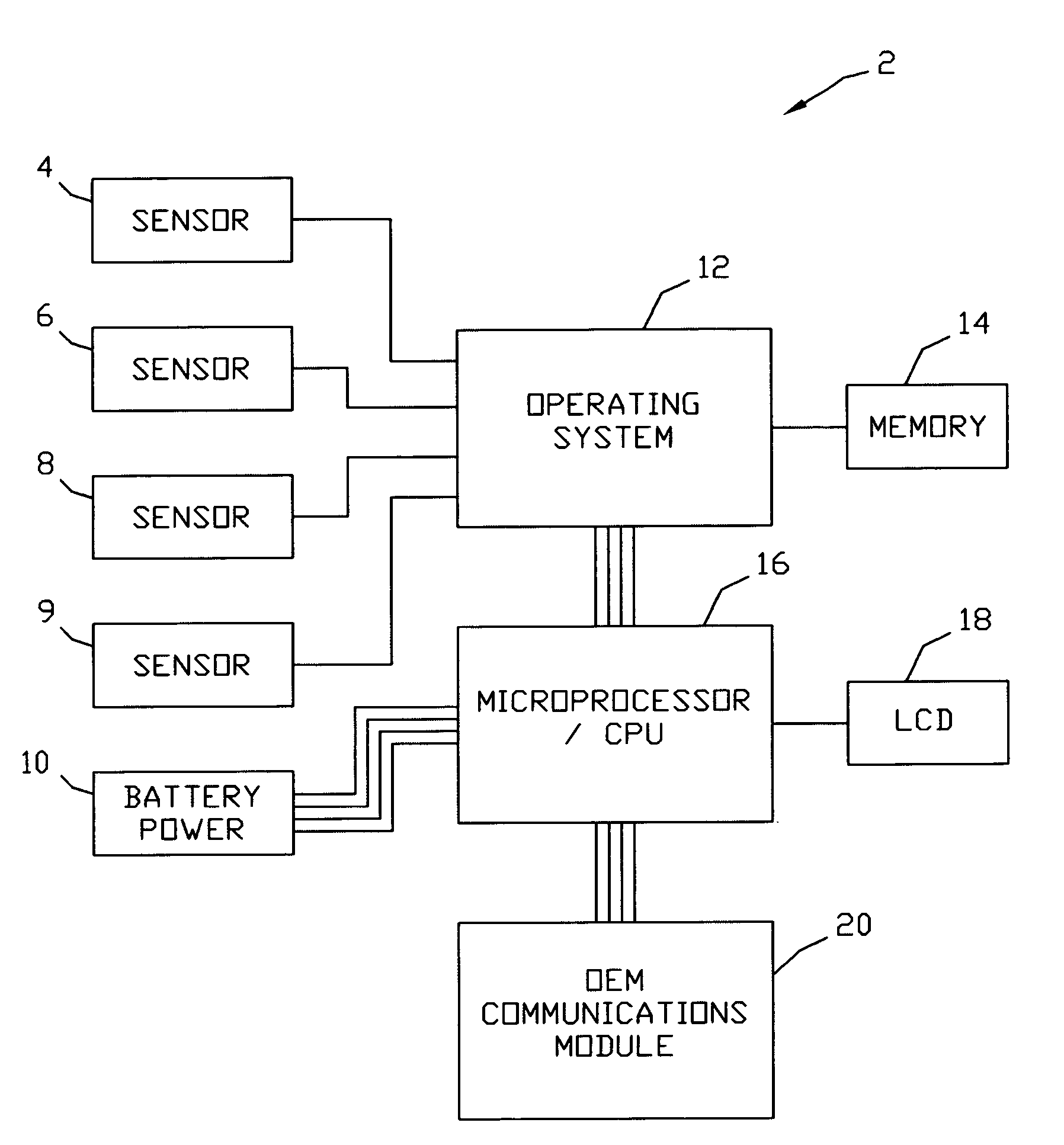 System for acquiring data from facilities and method CIP