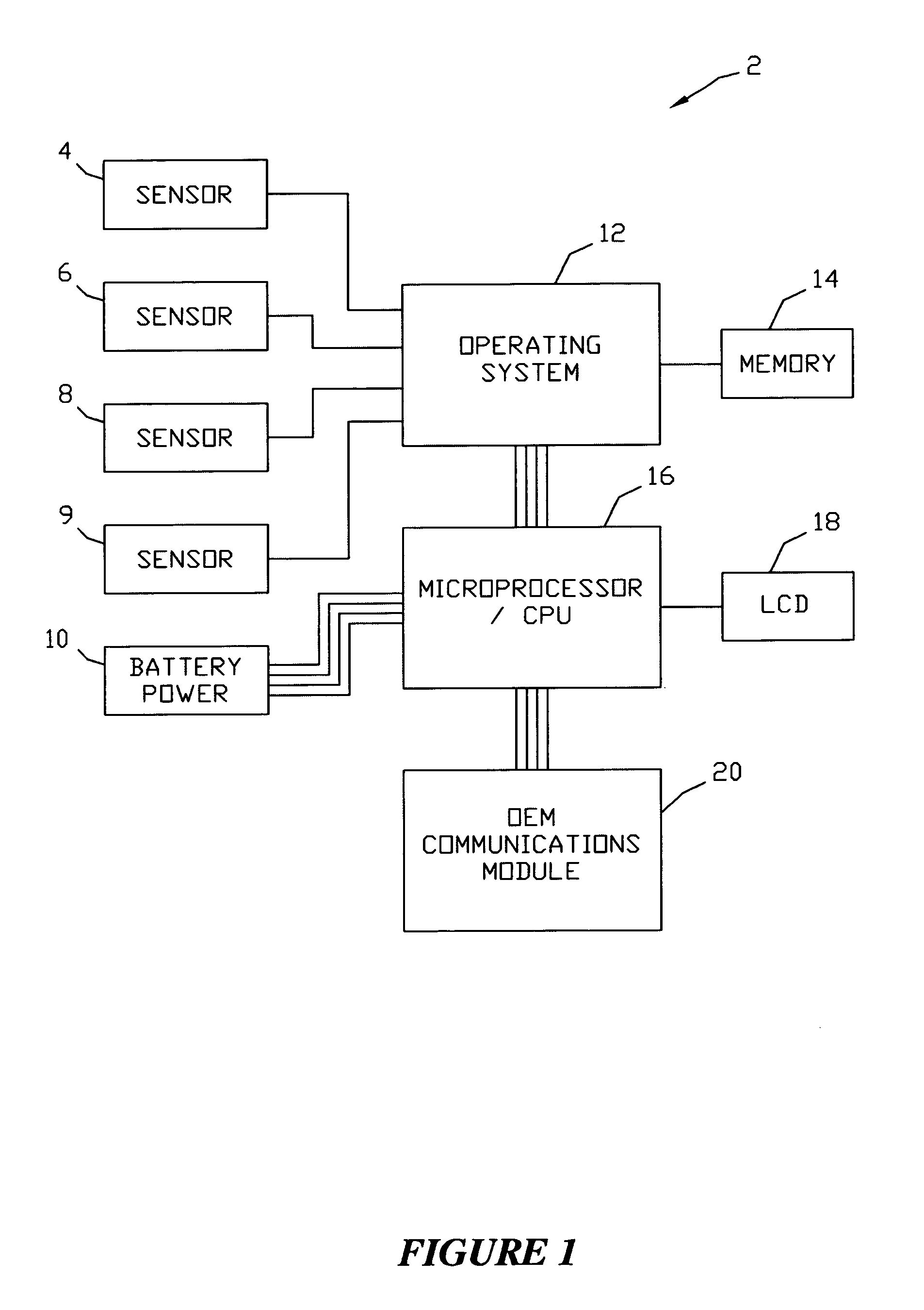 System for acquiring data from facilities and method CIP