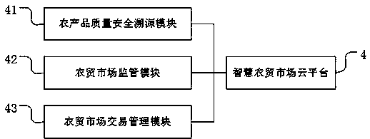 Farmer's market management system