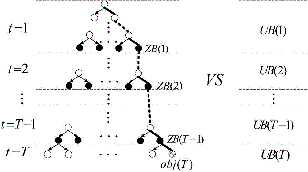 Day-ahead reactive power optimization method based on branch-bound method and primal-dual interior point method