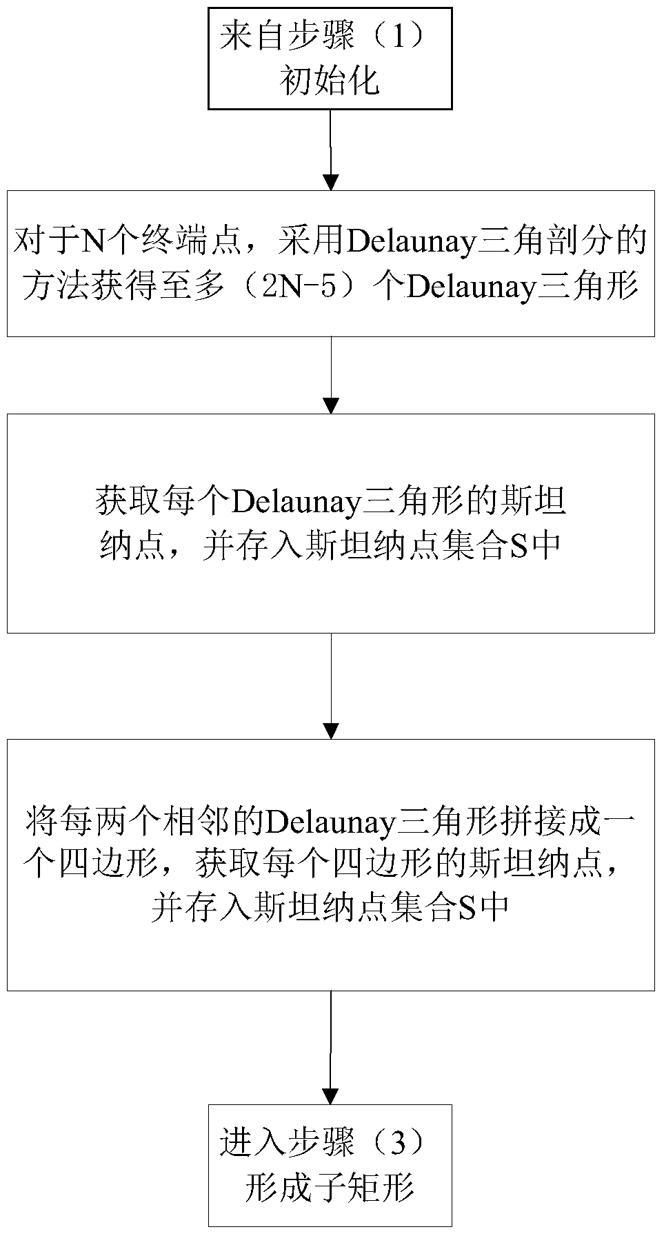 A network transmission method using spatial network coding based on delaunay triangulation