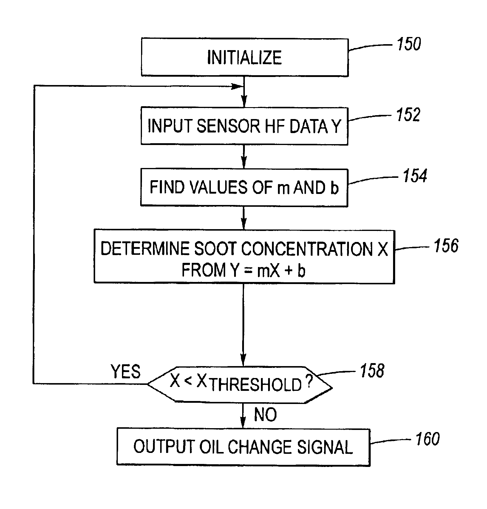 Diesel engine lubricating oil contaminant sensor method