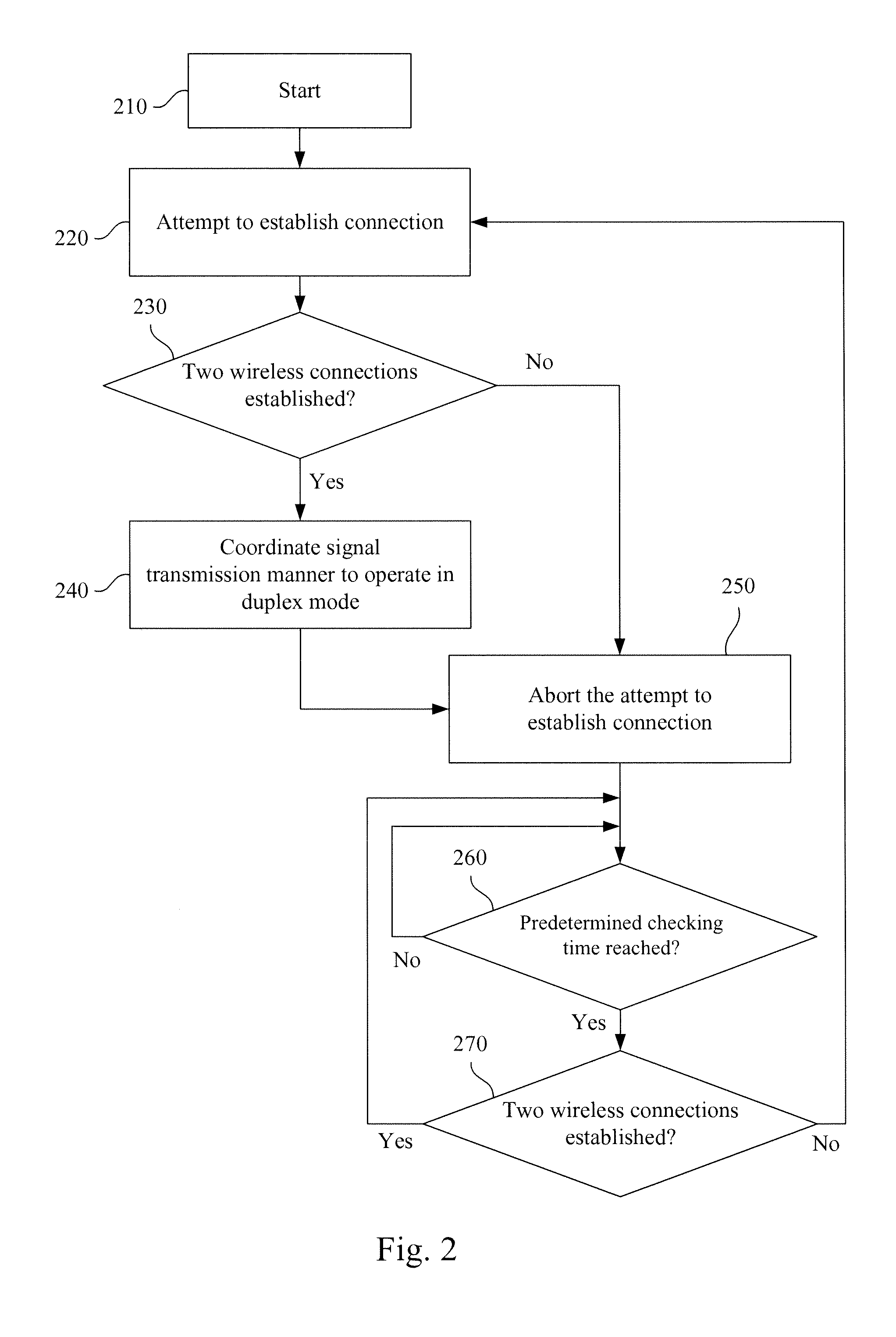 Wireless communication method