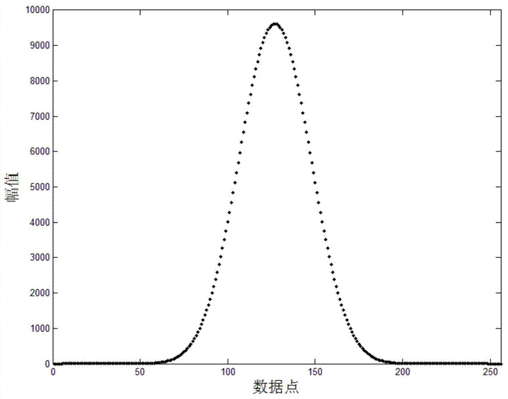 Method for calculating dielectric loss angle of compatible insulating device