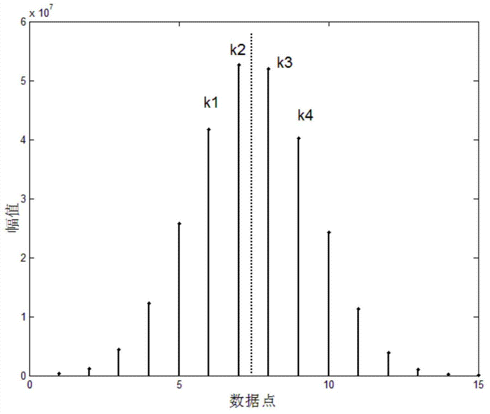 Method for calculating dielectric loss angle of compatible insulating device