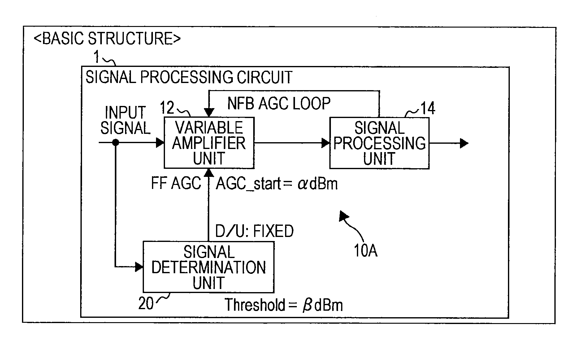 Gain control circuit, communication device, electronic appliance, and gain control method