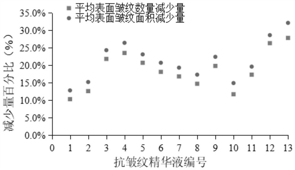 Anti-wrinkle composition containing sturgeon caviar extract as well as preparation method and application of anti-wrinkle composition