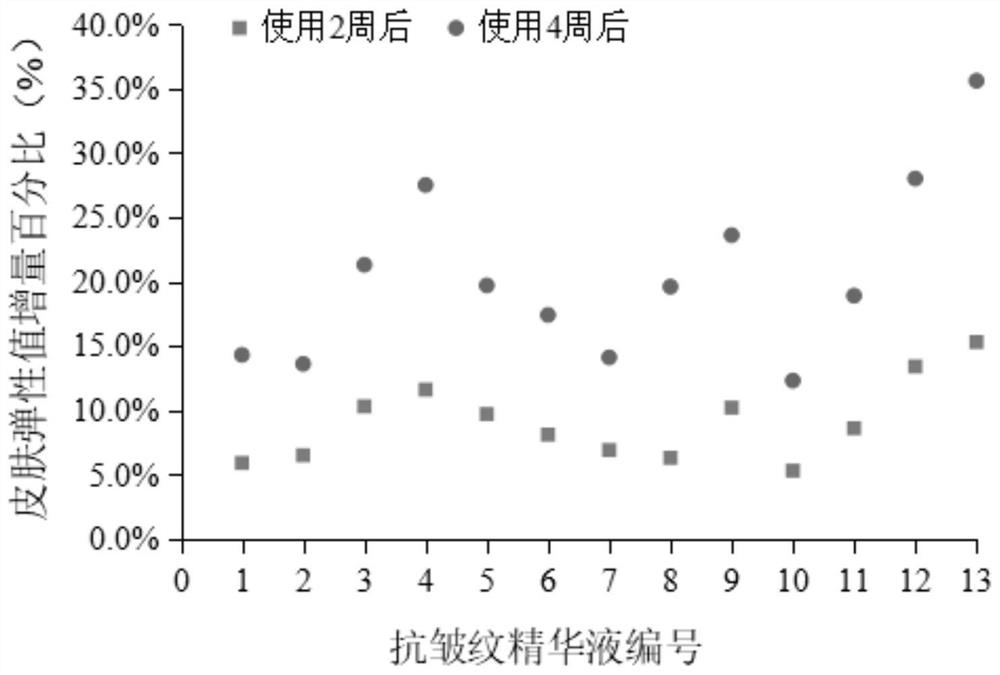 Anti-wrinkle composition containing sturgeon caviar extract as well as preparation method and application of anti-wrinkle composition