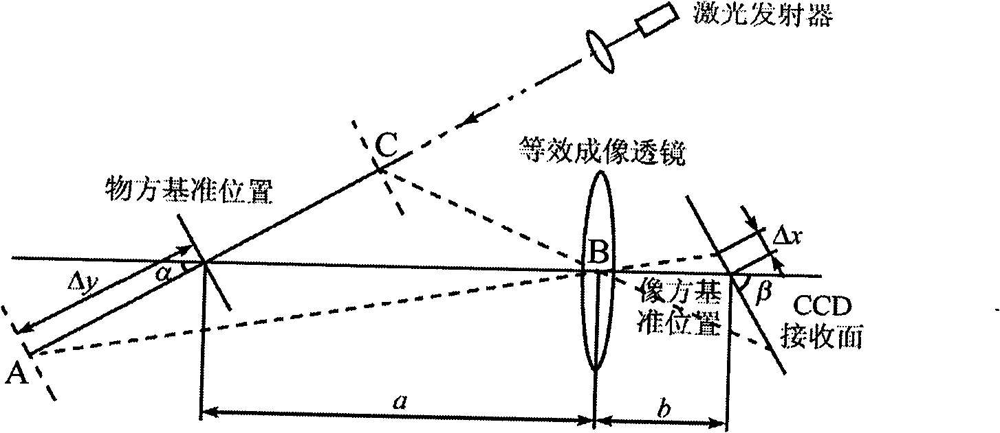 Scanning system and method for three-dimensional images