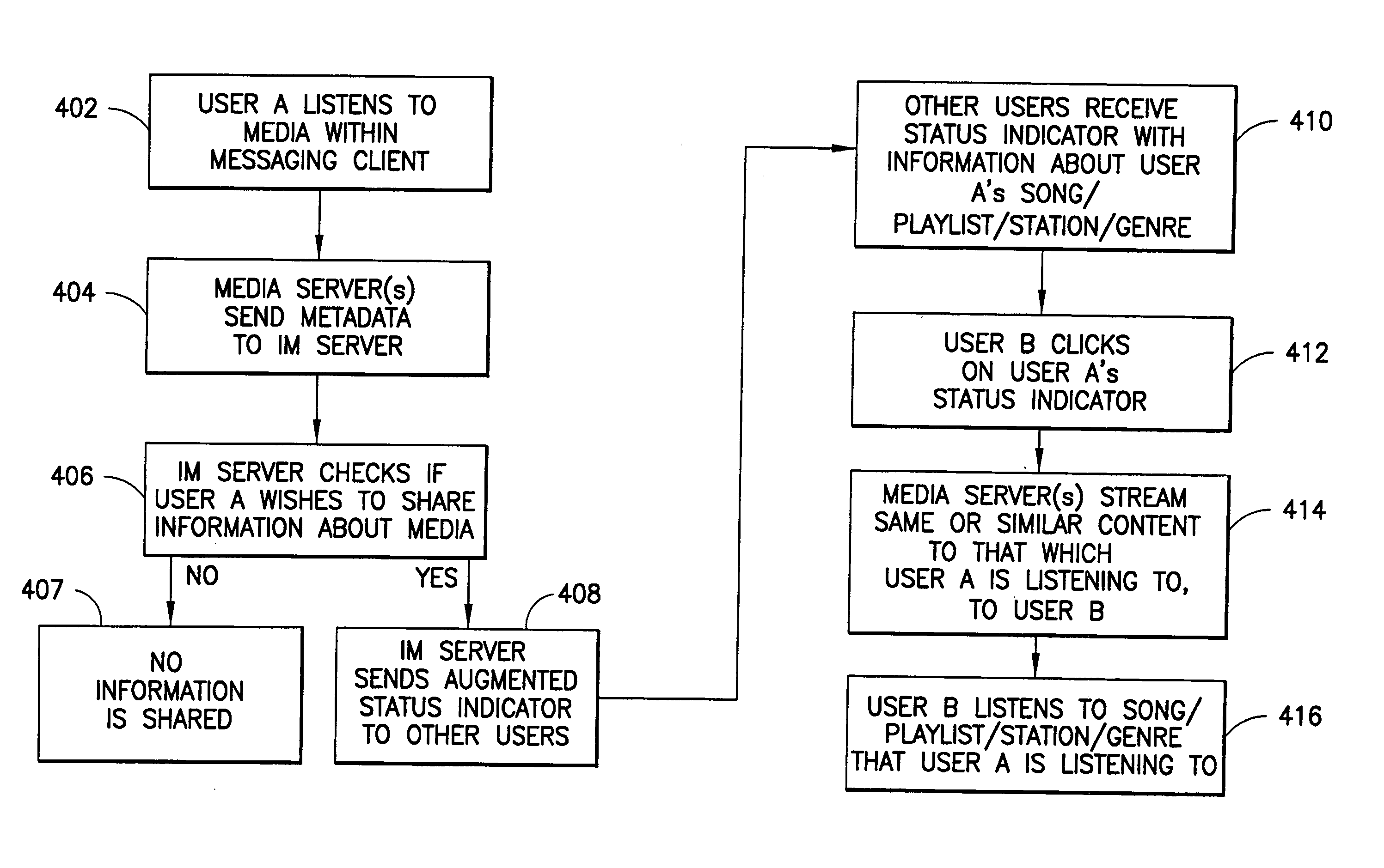 System and method for enhanced messaging