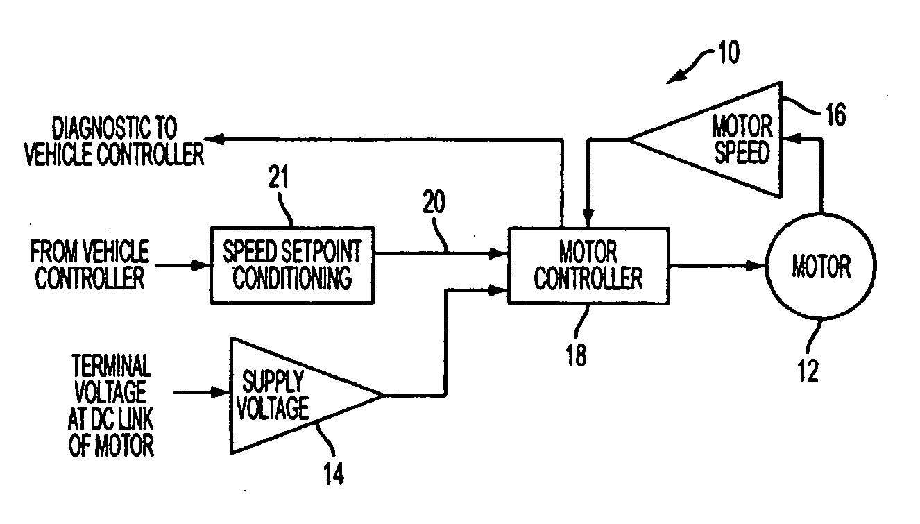 Overload protection for DC motors