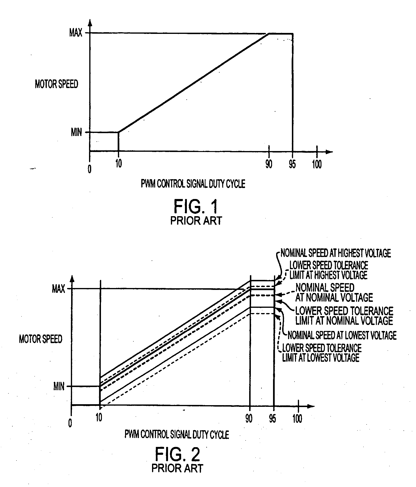 Overload protection for DC motors