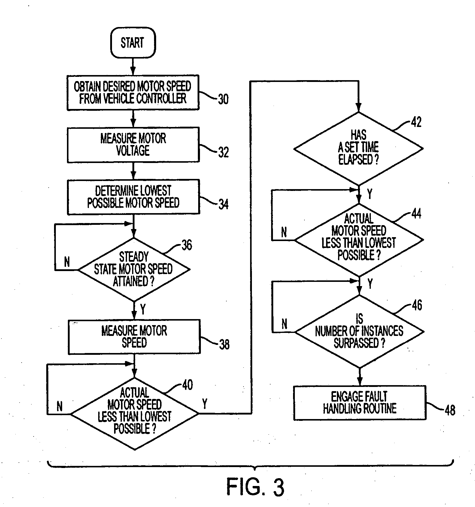 Overload protection for DC motors